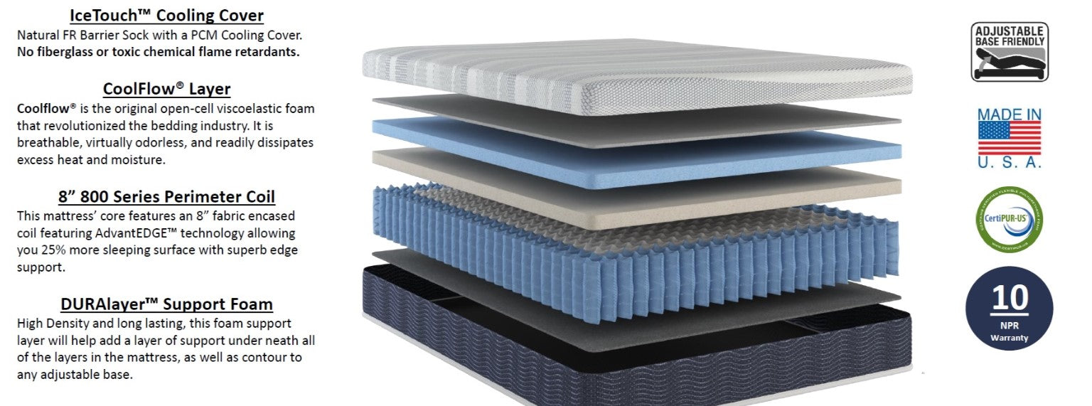 Hybrid Ice Touch Cooling Queen Size Mattress and Foundation