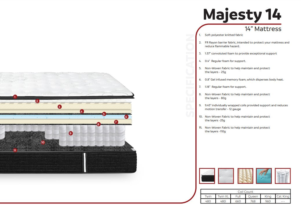 14 Inch Majesty Hybrid Pillow Top Full Size Mattress and Foundation Set