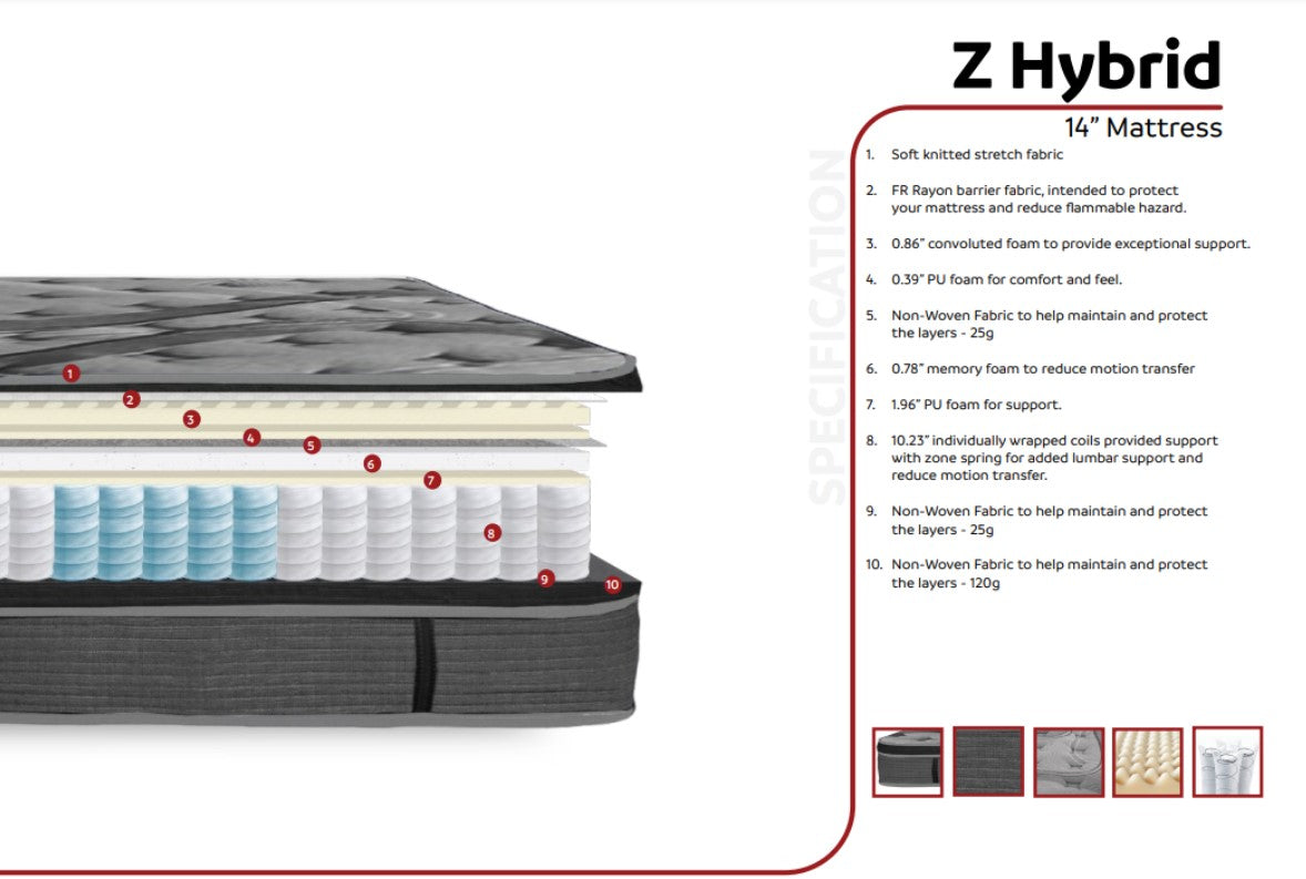 14 Inch Hybrid Euro Top Queen Size Mattress and Foundation Set